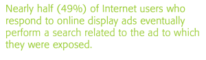 49 percent of respondents to online display ads perform a related search
